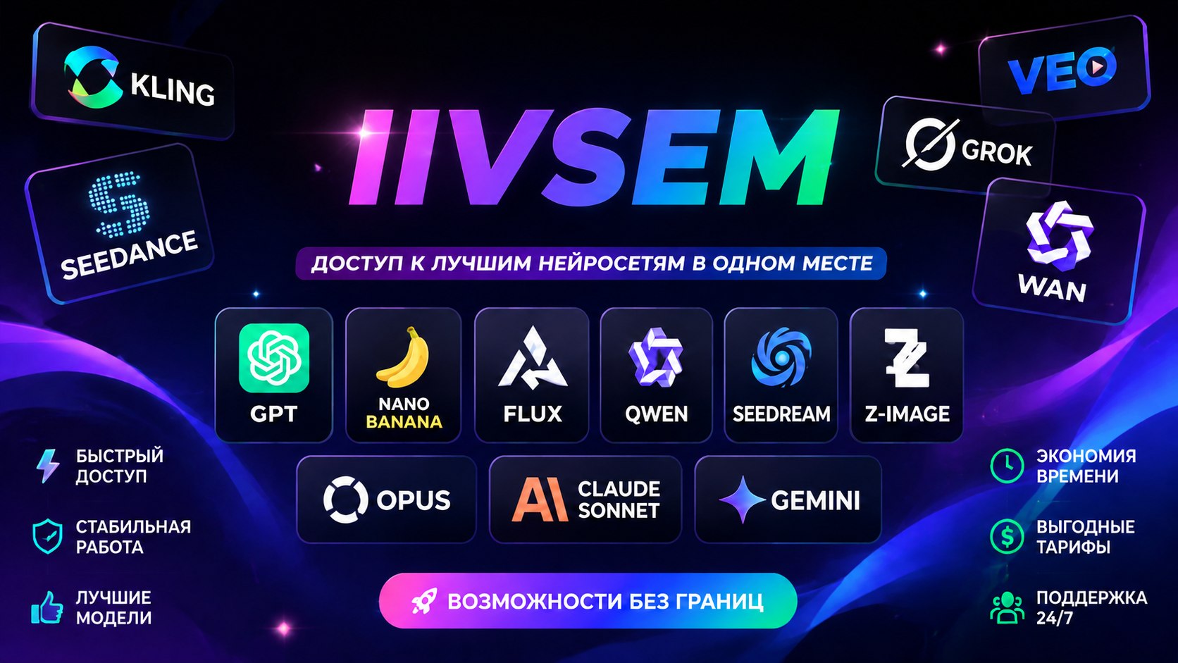 AI сервис ИИВсем